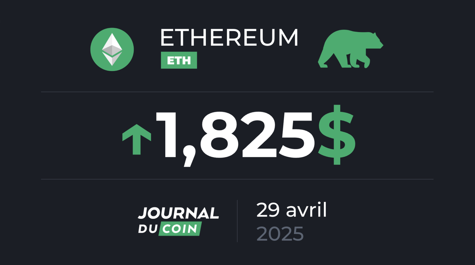 Ethereum 29. April - Despite the bounce remains eth fragile